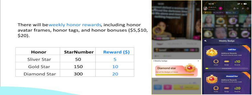 Host weekly bonus table